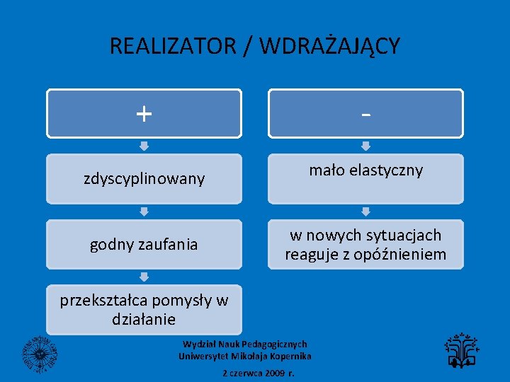 REALIZATOR / WDRAŻAJĄCY + mało elastyczny zdyscyplinowany w nowych sytuacjach reaguje z opóźnieniem godny