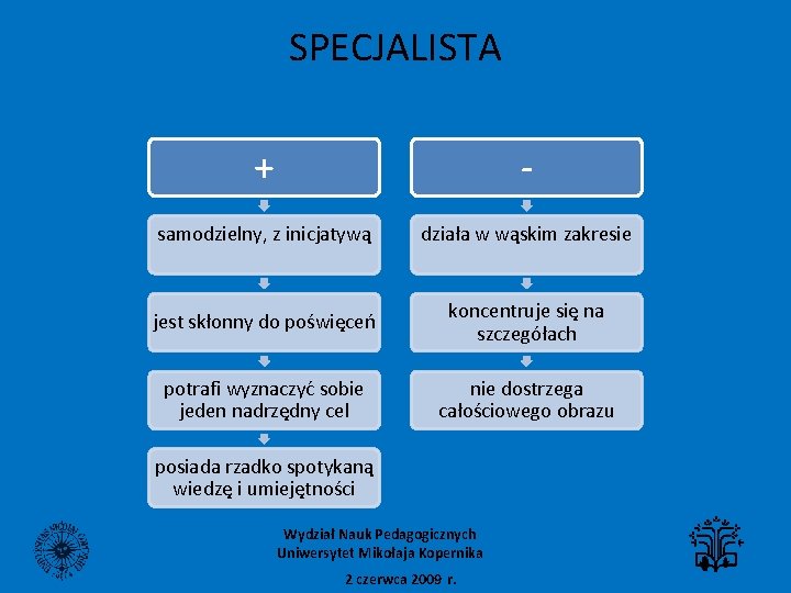 SPECJALISTA + - samodzielny, z inicjatywą działa w wąskim zakresie jest skłonny do poświęceń