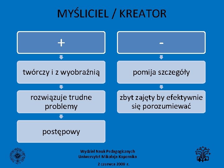 MYŚLICIEL / KREATOR + - twórczy i z wyobraźnią pomija szczegóły rozwiązuje trudne problemy