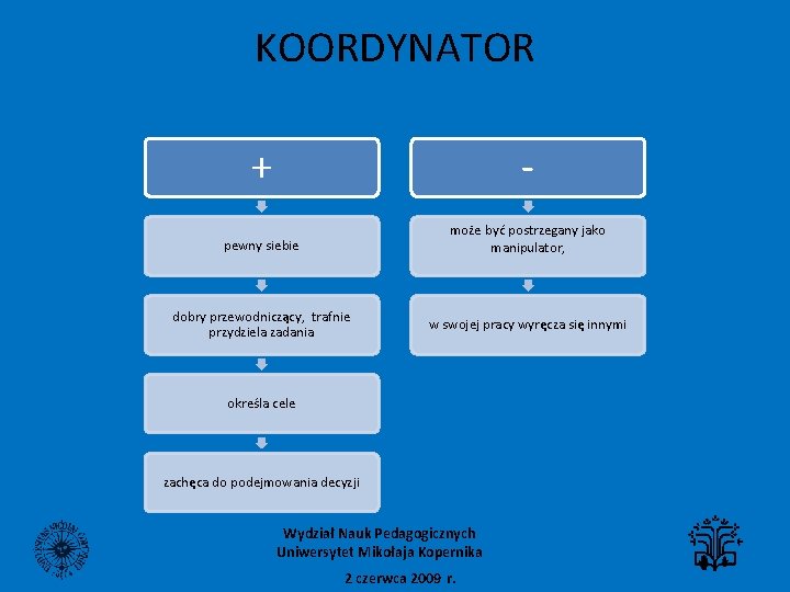 KOORDYNATOR + - pewny siebie może być postrzegany jako manipulator, dobry przewodniczący, trafnie przydziela