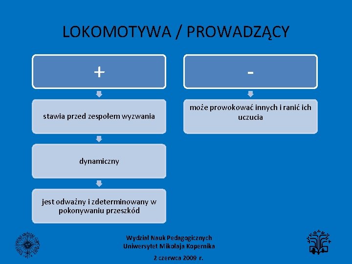 LOKOMOTYWA / PROWADZĄCY + - stawia przed zespołem wyzwania może prowokować innych i ranić