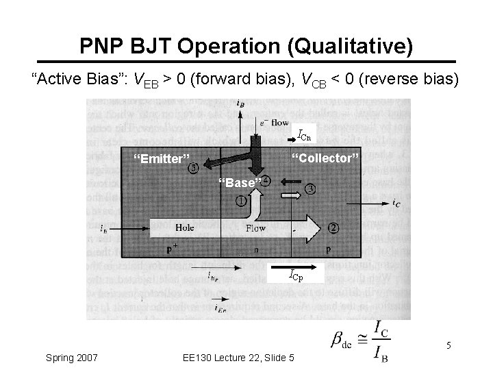 PNP BJT Operation (Qualitative) “Active Bias”: VEB > 0 (forward bias), VCB < 0