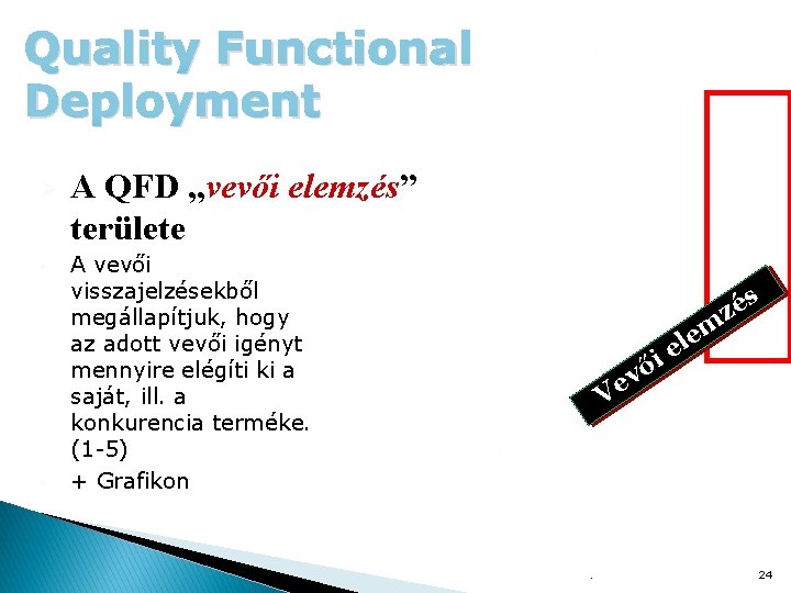 Quality Functional Deployment Ø § § A QFD „vevői elemzés” területe A vevői visszajelzésekből