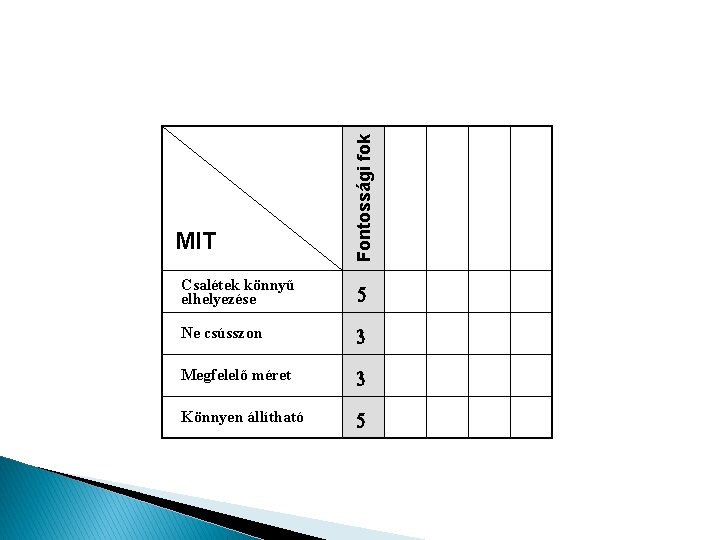 Fontossági fok MIT Csalétek könnyű elhelyezése 5 Ne csússzon 3 Megfelelő méret 3 Könnyen