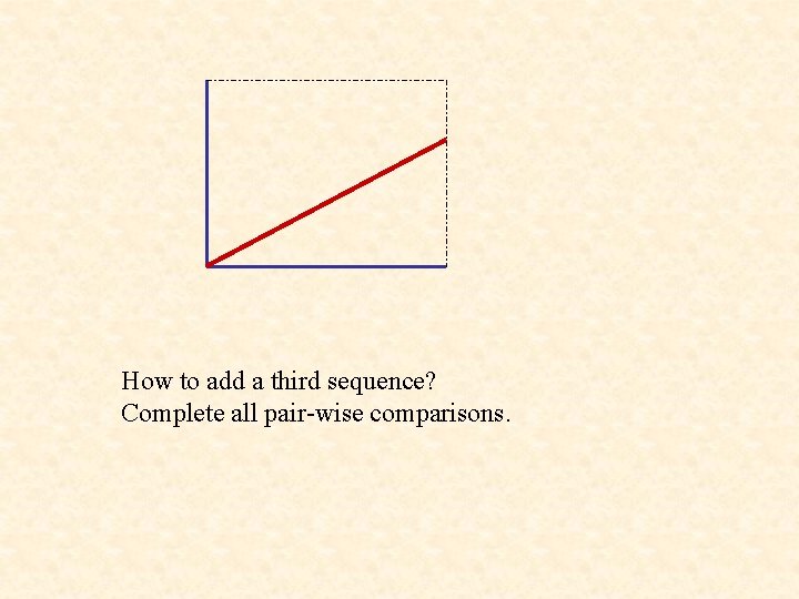 How to add a third sequence? Complete all pair-wise comparisons. 