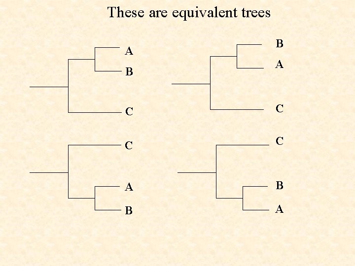 These are equivalent trees A B B A C C A B B A