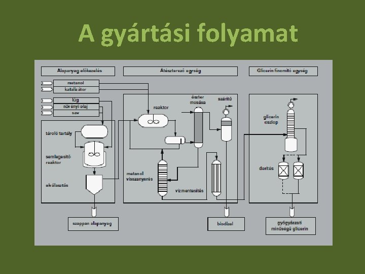 A gyártási folyamat 