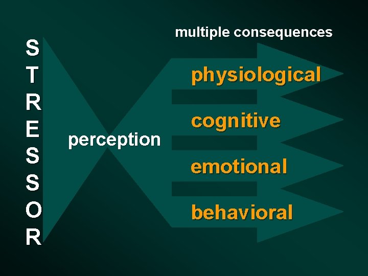 S T R E S S O R multiple consequences physiological perception cognitive emotional