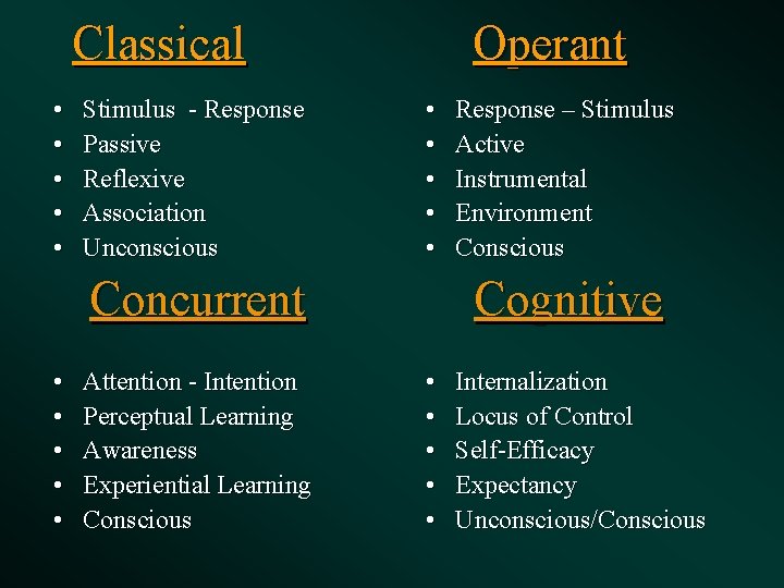 Classical Operant • • • Stimulus - Response Passive Reflexive Association Unconscious • •