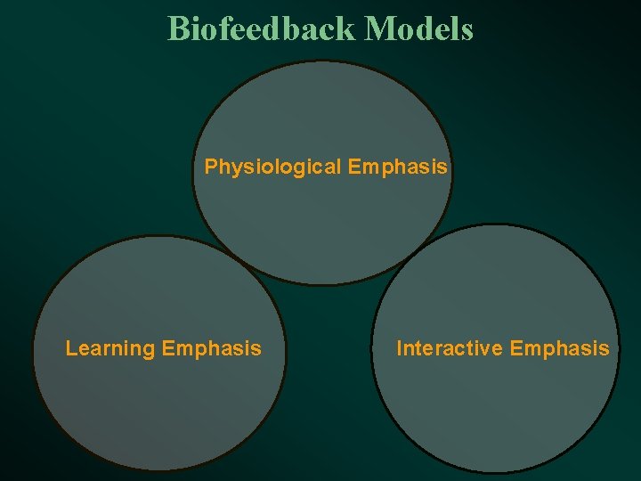 Biofeedback Models Physiological Emphasis Learning Emphasis Interactive Emphasis 