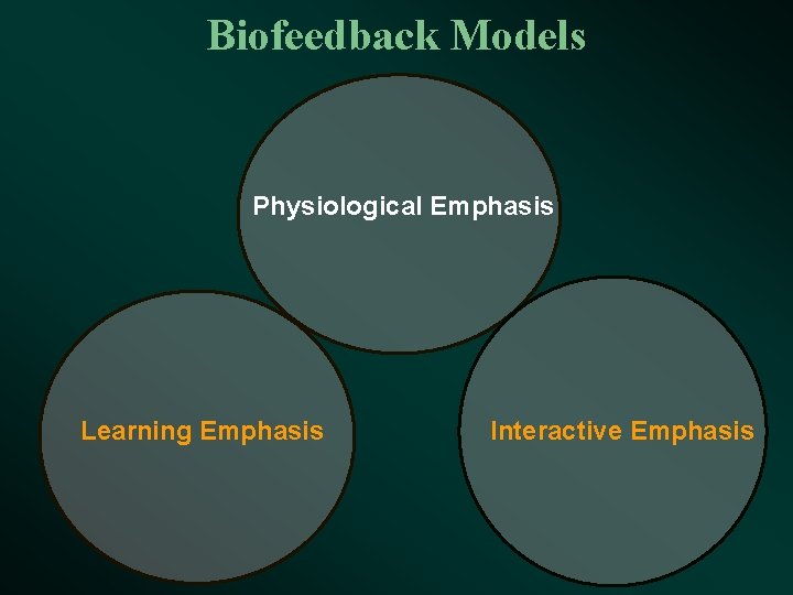 Biofeedback Models Physiological Emphasis Learning Emphasis Interactive Emphasis 