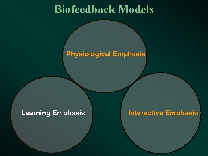 Biofeedback Models Physiological Emphasis Learning Emphasis Interactive Emphasis 