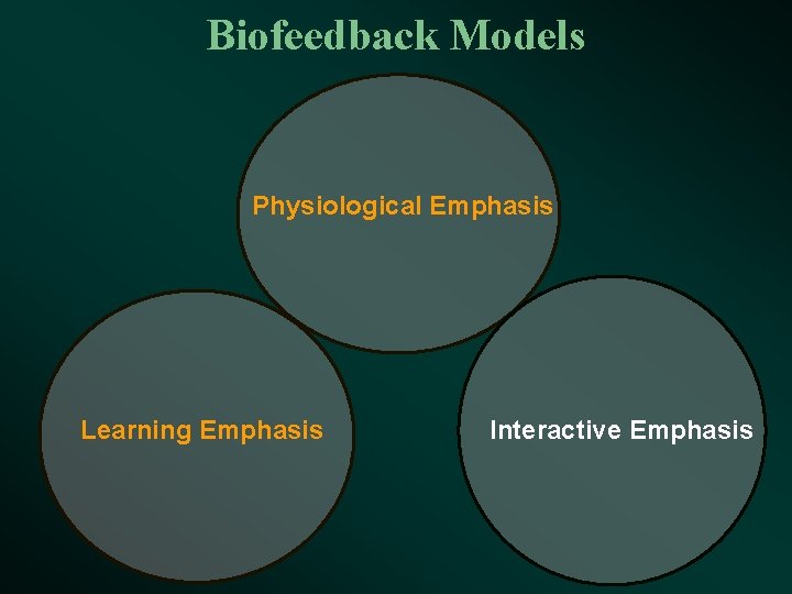 Biofeedback Models Physiological Emphasis Learning Emphasis Interactive Emphasis 