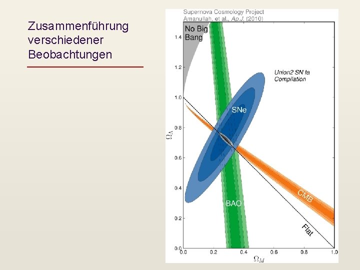 Zusammenführung verschiedener Beobachtungen 