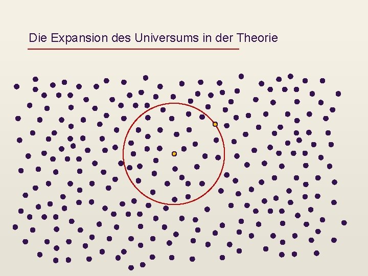Die Expansion des Universums in der Theorie 