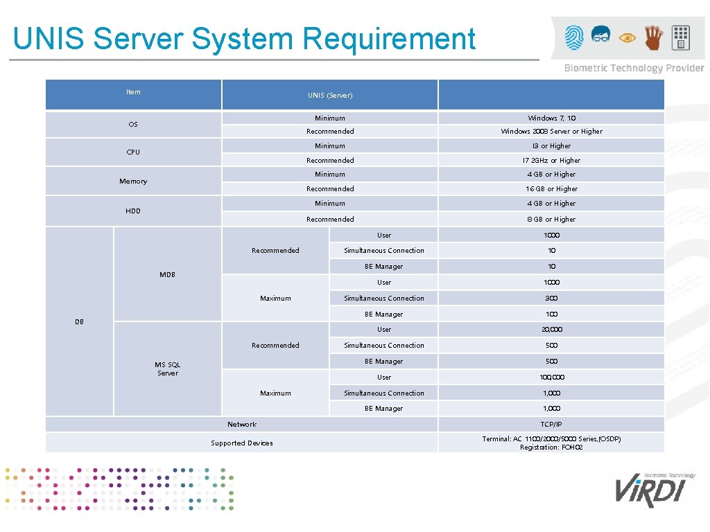 UNIS Server System Requirement Item UNIS (Server) OS CPU Memory HDD Recommended MDB Maximum