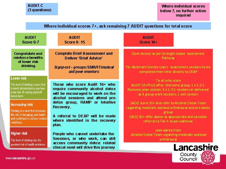 AUDIT-C (3 questions) Where individual scores below 7, no further action required Where individual