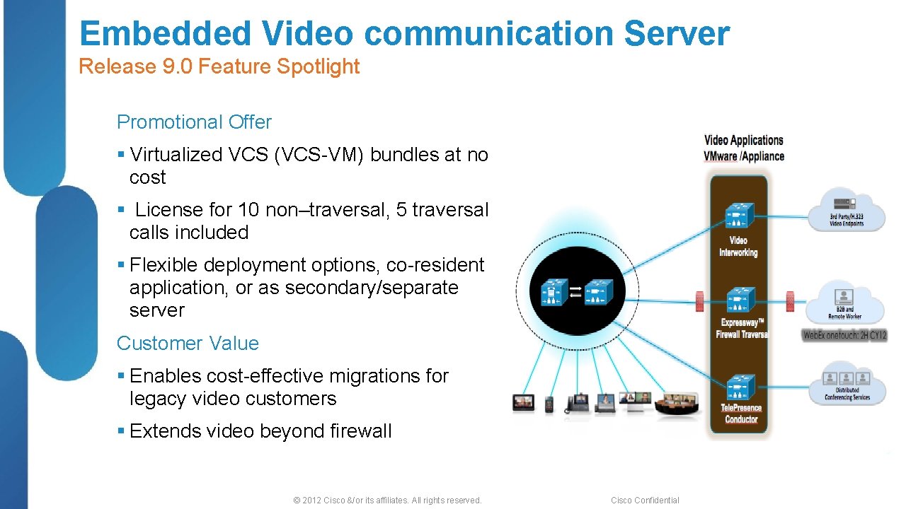 Embedded Video communication Server Release 9. 0 Feature Spotlight Promotional Offer § Virtualized VCS