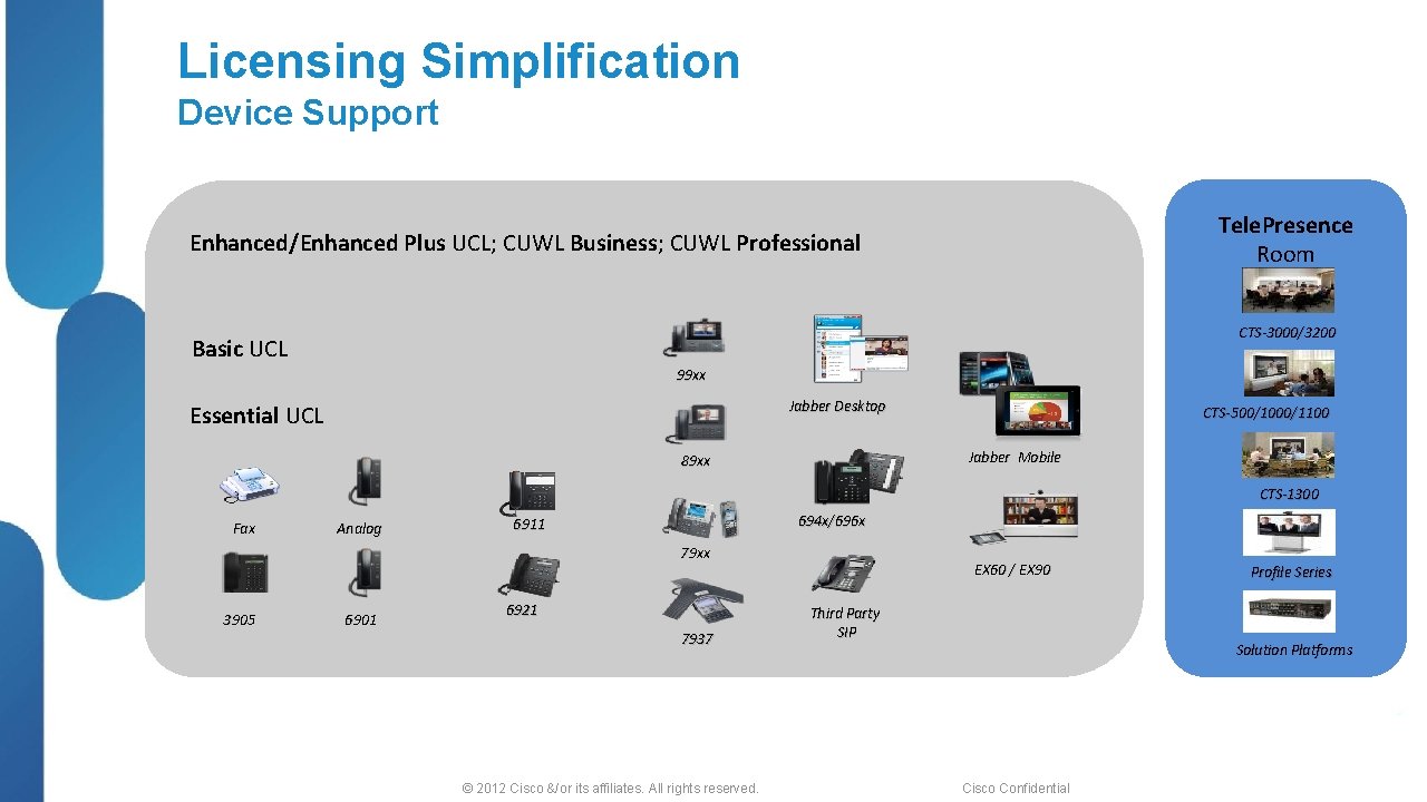 Licensing Simplification Device Support Tele. Presence Room Enhanced/Enhanced Plus UCL; CUWL Business; CUWL Professional