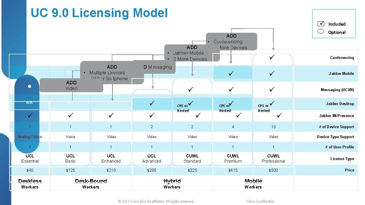 UC 9. 0 Licensing Model Legend Included l N/A l l l N/A ADD