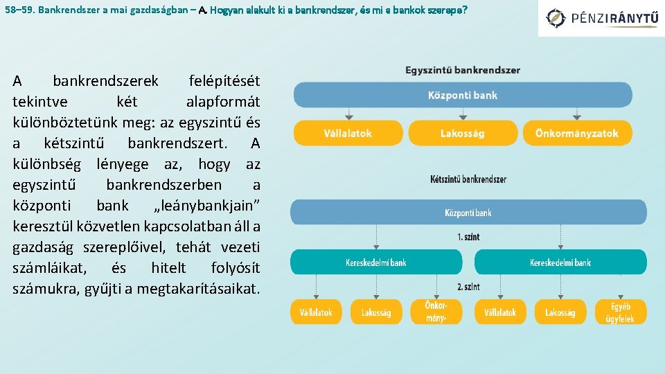 58– 59. Bankrendszer a mai gazdaságban – A. Hogyan alakult ki a bankrendszer, és