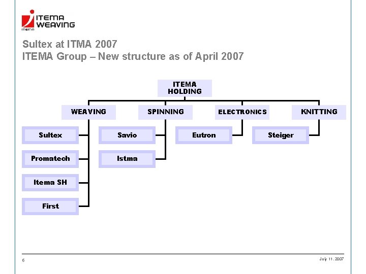 Sultex at ITMA 2007 ITEMA Group – New structure as of April 2007 ITEMA