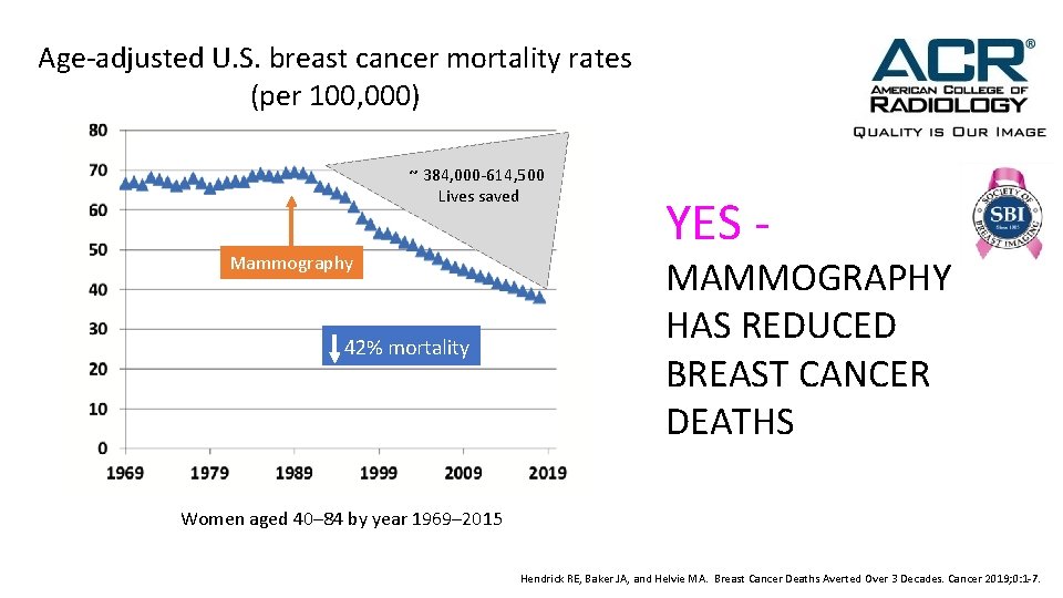 Age-adjusted U. S. breast cancer mortality rates (per 100, 000) ~ 384, 000 -614,