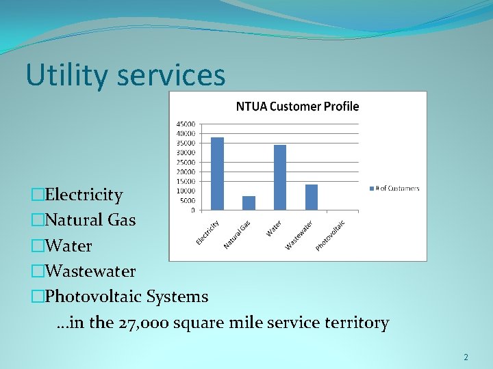 Utility services �Electricity �Natural Gas �Water �Wastewater �Photovoltaic Systems …in the 27, 000 square