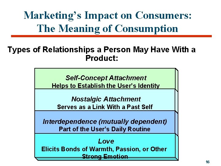 Marketing’s Impact on Consumers: The Meaning of Consumption Types of Relationships a Person May