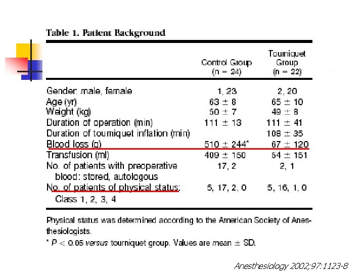 Anesthesiology 2002; 97: 1123 -8 