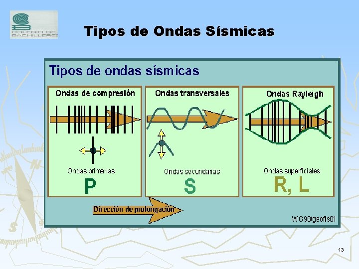 Tipos de Ondas Sísmicas 13 