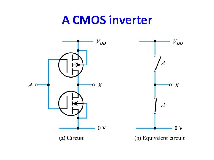 A CMOS inverter 