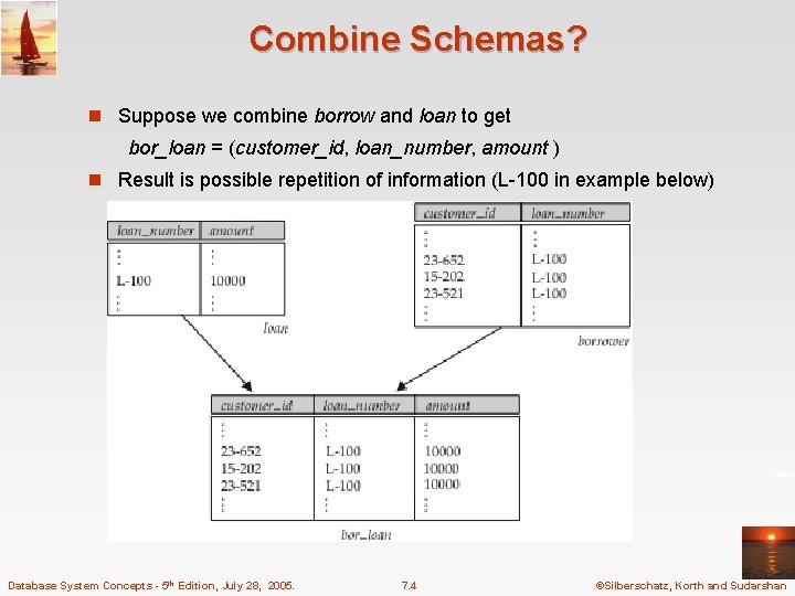 Combine Schemas? n Suppose we combine borrow and loan to get bor_loan = (customer_id,