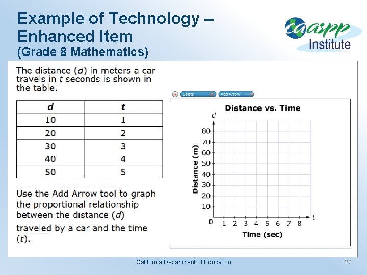 Example of Technology Enhanced Item (Grade 8 Mathematics) California Department of Education 27 