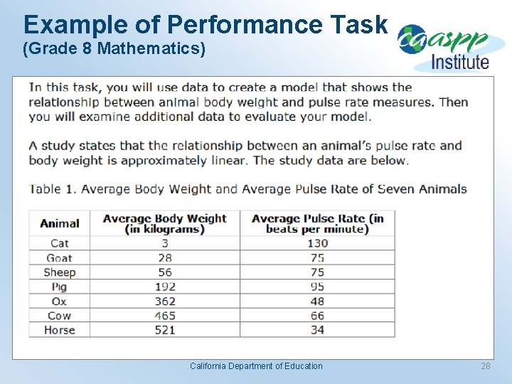 Example of Performance Task (Grade 8 Mathematics) California Department of Education 28 