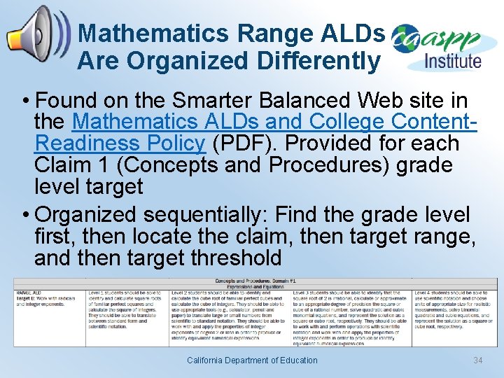 Mathematics Range ALDs Are Organized Differently • Found on the Smarter Balanced Web site