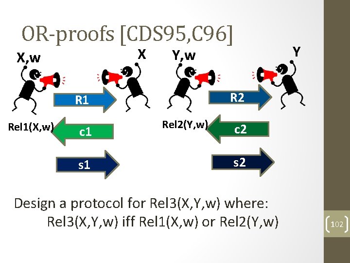 OR-proofs [CDS 95, C 96] X X, w Y, w R 2 R 1