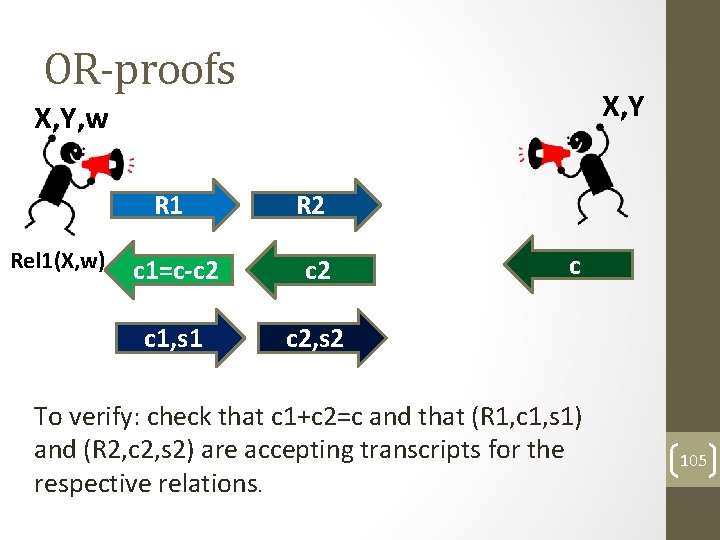 OR-proofs X, Y, w Rel 1(X, w) R 1 R 2 c 1=c-c 2