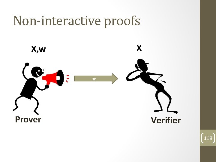 Non-interactive proofs X X, w Prover Verifier 108 