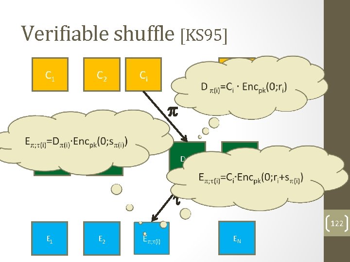 Verifiable shuffle [KS 95] C 1 C 2 Ci CN D (2) D (i)