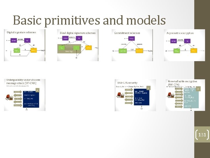 Basic primitives and models 131 