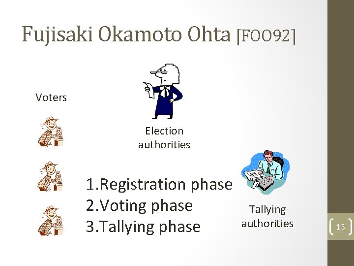 Fujisaki Okamoto Ohta [FOO 92] Voters Election authorities 1. Registration phase 2. Voting phase