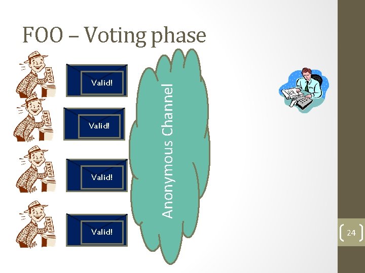 Valid! Anonymous Channel FOO – Voting phase 24 