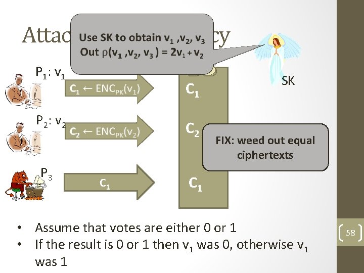 Attack against privacy PK P 1: v 1 P 2: v 2 P