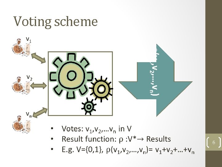 Voting scheme v 1 v 2 vn 6 