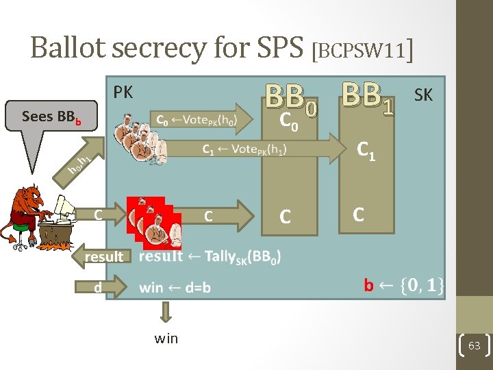 Ballot secrecy for SPS [BCPSW 11] BB 0 BB 1 C PK Sees BBb