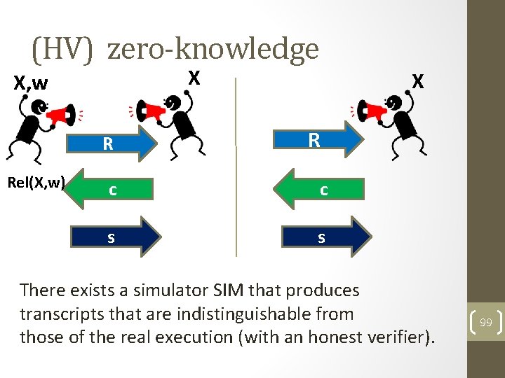 (HV) zero-knowledge X X, w R Rel(X, w) X R c c s s