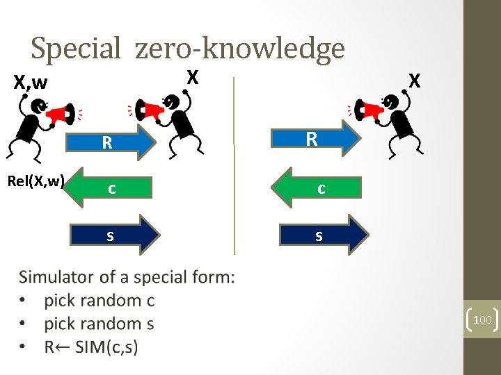 Special zero-knowledge X X, w R Rel(X, w) X R c c s s