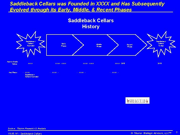 Saddleback Cellars was Founded in XXXX and Has Subsequently Evolved through its Early, Middle,