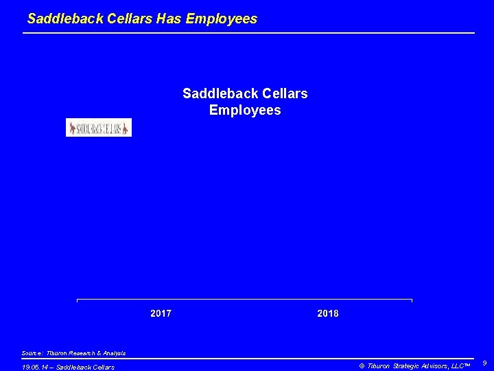 Saddleback Cellars Has Employees Saddleback Cellars Employees Source: Tiburon Research & Analysis 19. 05.